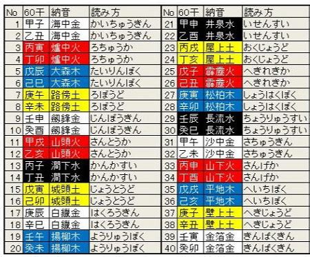 井泉水 性格|納音（なっちん）とは？運命判断・占いのほか、俳号。